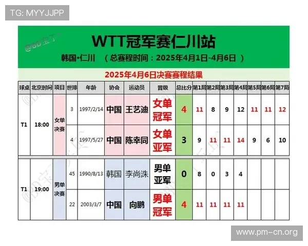 2025WTT仁川冠军赛今日揭幕国际乒坛劲旅齐聚上演巅峰对决